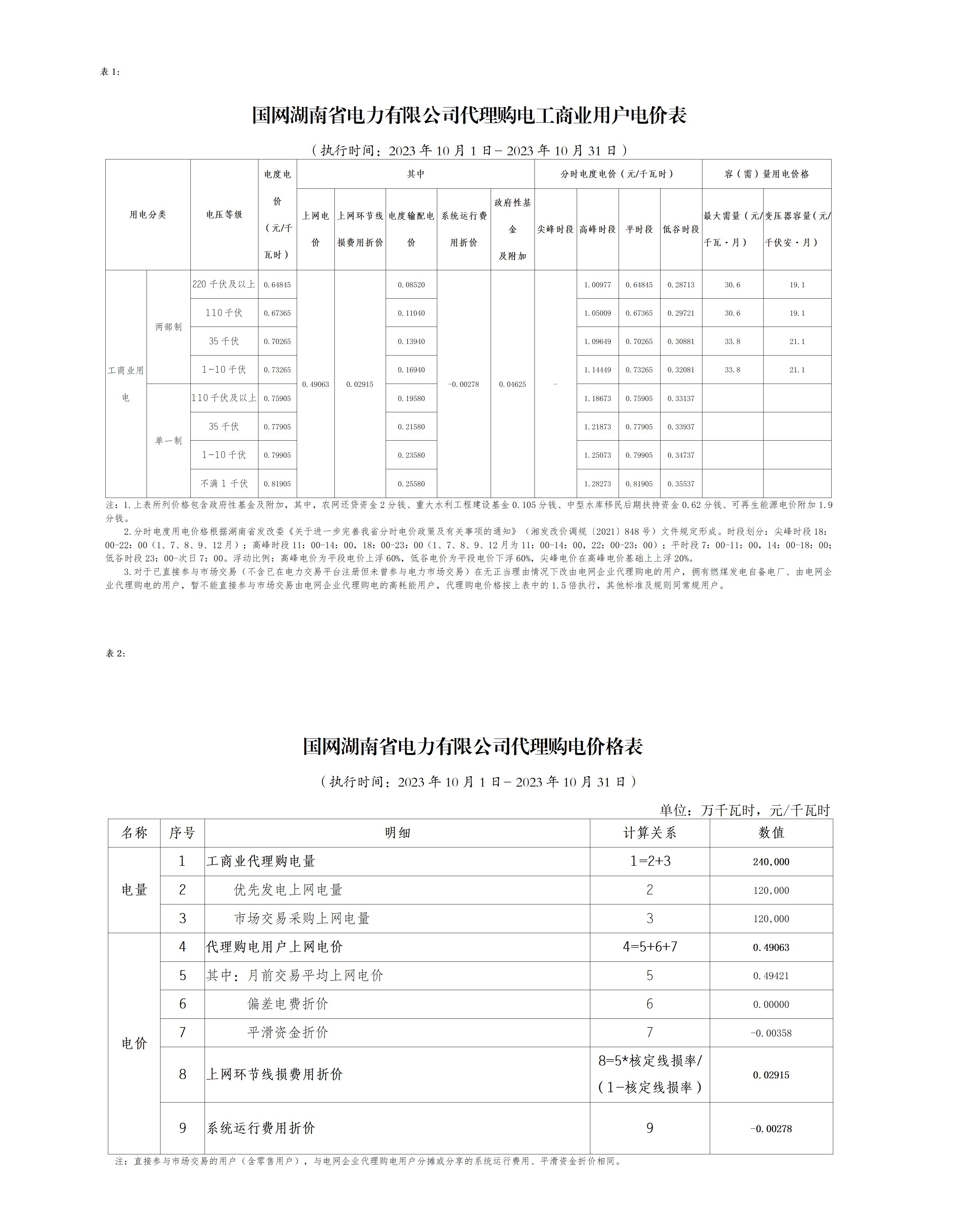 (gu)W(wng)ʡ޹˾202310´ُ(gu)늃r(ji)񹫸